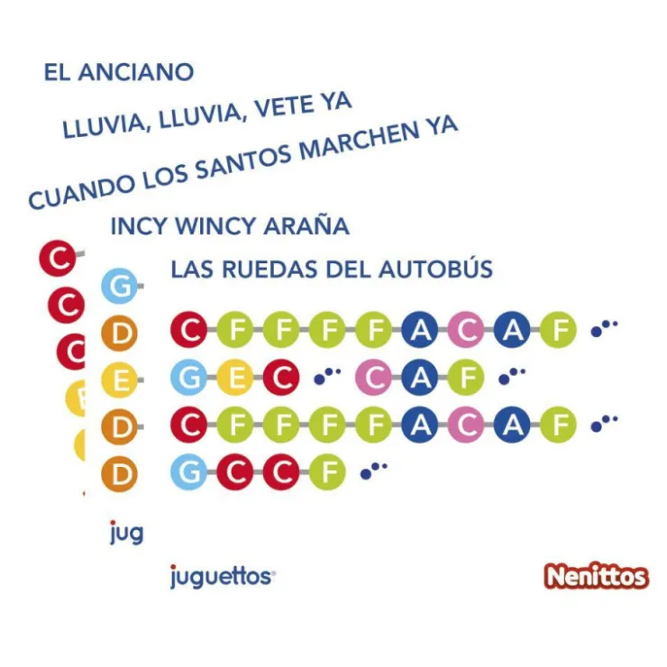 Mi Piano Táctil>Nenittos